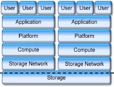 Figure 3. Infrastructure as a Service (IaaS) stack 