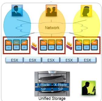 Figure 4. Address space separation with vSphere  Authentication and name service separation 