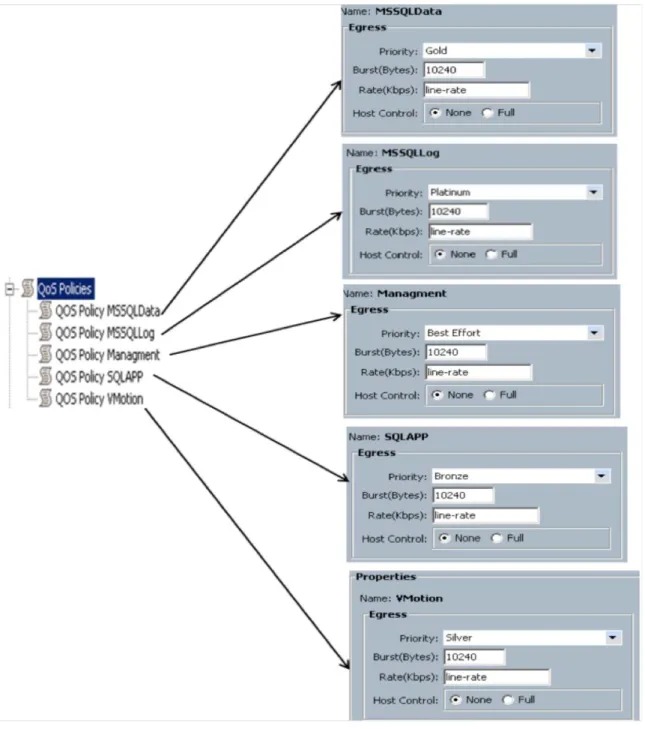 Figure 11.    Applying Priority Classes to QoS Policy in Cisco UCS Manager  