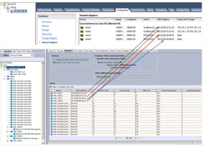 Figure 27.    Mapping of Network Adapters with Cisco UCS Static vNICs in VMware vCenter 