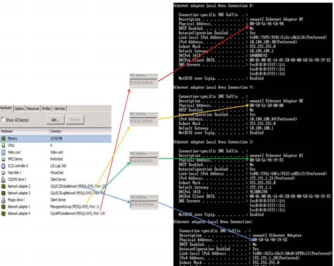 Figure 30.    Setting the Correct IP Address in the Guest Virtual Machine 