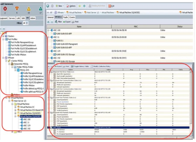 Figure 35.    Management and Configuration Details of DVS Switches in Cisco UCS Manager 