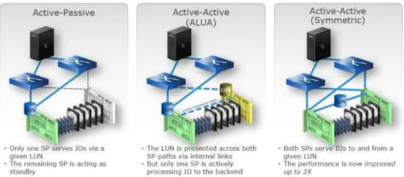 Figure 2:    Active/active processors increase performance, resiliency, and efficiency 