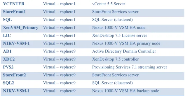 Table 2.    Software Revisions 