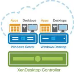 Figure 11:    XenDesktop Single Infrastructure 