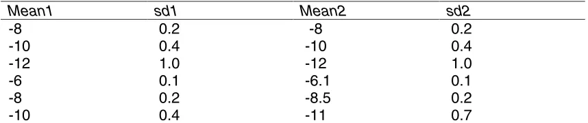 Table 3. The normal distributions simulated, defined by their means and standarddeviations