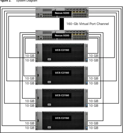 Figure 2.    System Diagram 