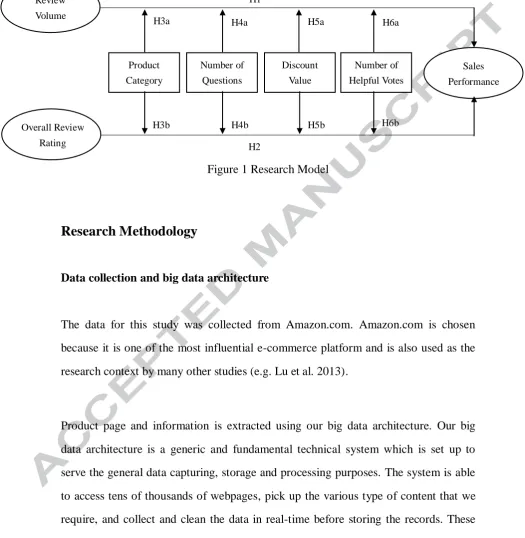 Figure 1 Research Model 
