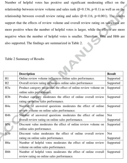 Table 2 Summary of Results 