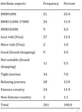 Table 3 For Peer ReviewStatistical comparison of costs between two strategy models