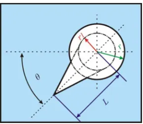 Fig. 1. Basic 13 power splitter. Zoom-in box shows the modiﬁed powersplitter with drop holes DH1 and DH2 at the junction area.