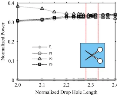 Fig. 5. Steady-state magnetic ﬁelddistribution atandat 1550 nm wavelength. The inset shows the contour plot at thejunction area.