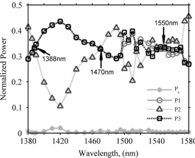 Fig. 10 shows a reﬂection loss as low as 0.11%, obtained