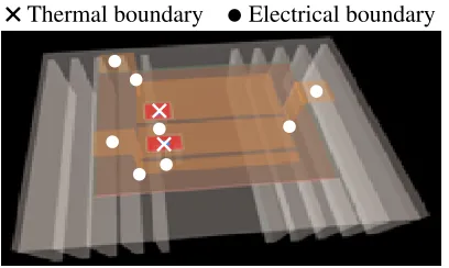Fig. 1: Deﬁned boundaries in geometrical model