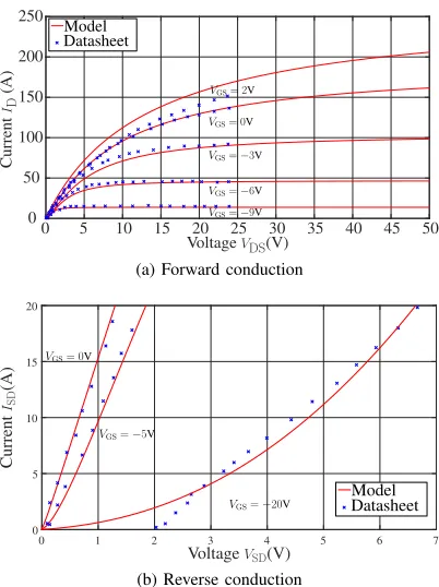 Fig. 7: JFET half bridge circuit and its representation