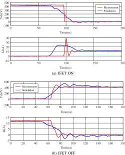 Fig. 9: JFET switching waveforms comparison of condition 2