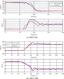 Fig. 10: JFET switching waveforms comparison of condition 3