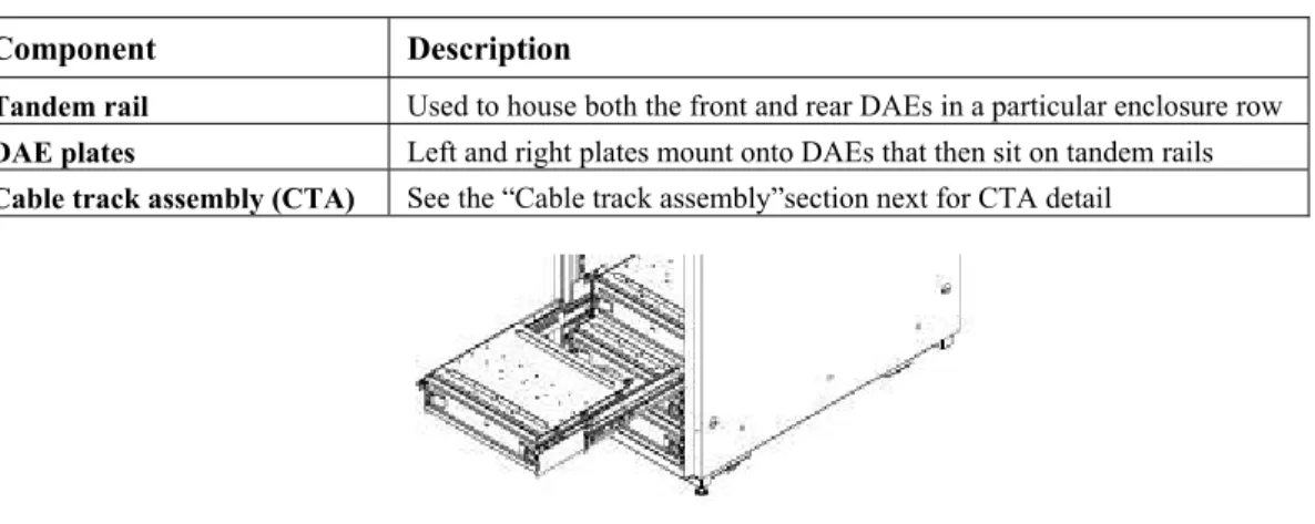 Table 2. Components in tandem rail assemply  Component   Description 