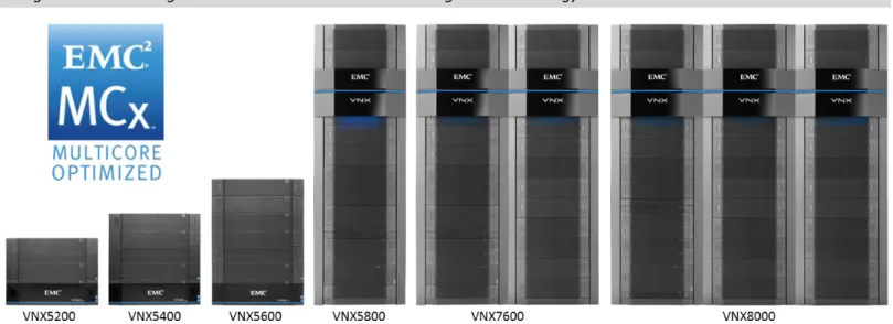Figure 2. EMC Next-generation VNX Product Line Featuring MCx Technology  