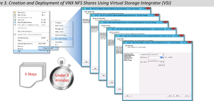 Figure 3. Creation and Deployment of VNX NFS Shares Using Virtual Storage Integrator (VSI) 
