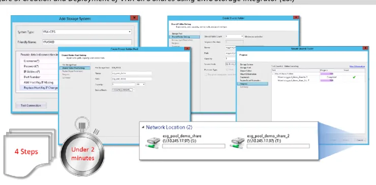 Figure 5. Creation and Deployment of VNX CIFS Shares using EMC Storage Integrator (ESI) 