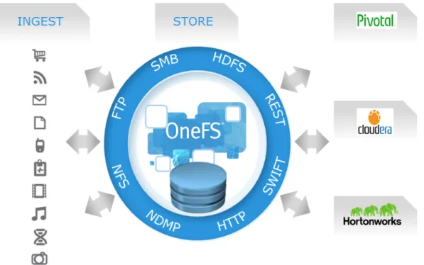 Figure 8. Authentication zones 