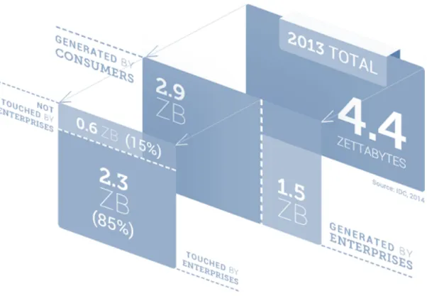 Figure 1. Enterprise data 1