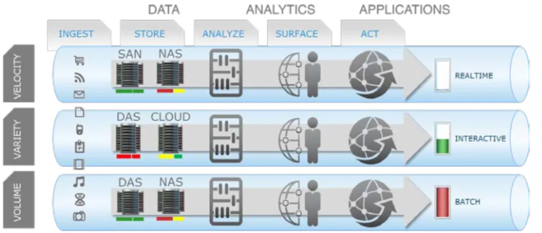 Figure 3. Silos or islands of data 