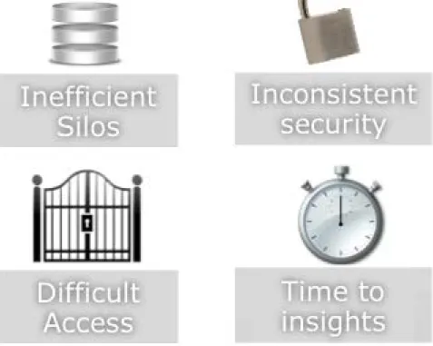 Figure 4. Enterprise storage challenges 