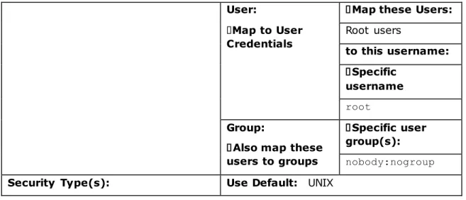 Table  5.  NFS Export Settings 