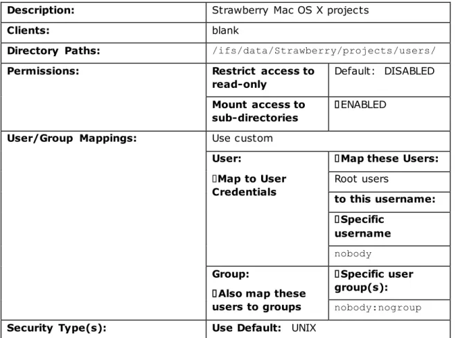 Table  8.  Strawberry  Mac OS X Projects NFS export settings. 