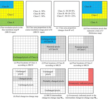 Fig. 2.  Production of the intermediate change/no-change map (intermediate Mc/n) 