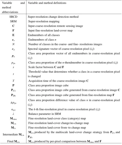 TABLE I. LIST OF IMPORTANT VARIABLES AND METHOD DEFINITIONS 