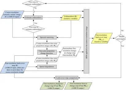 Fig. 1.  The flowchart of the proposed SRCD method. 