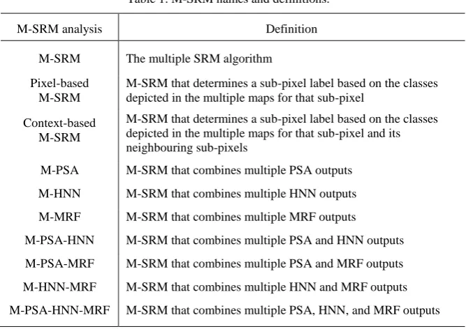 Table 1. M-SRM names and definitions. 