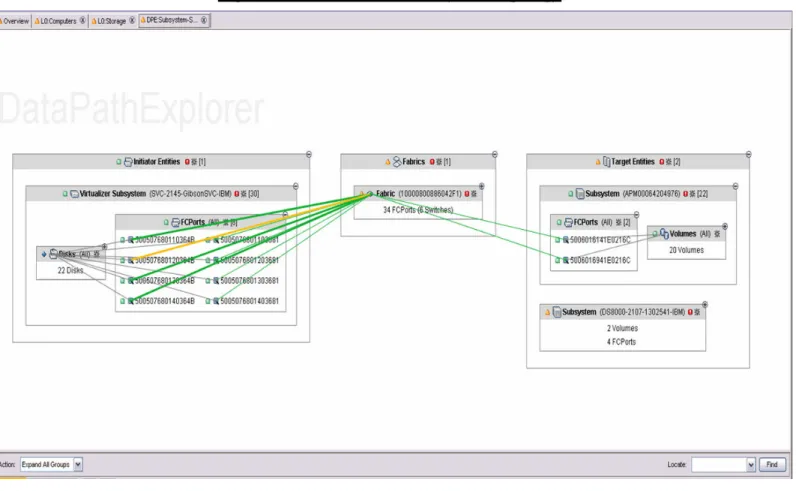 Figure 2 – Automated Discovery and Topology 
