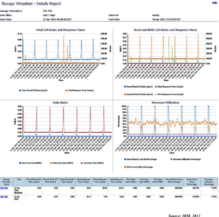 Figure 3 – Predefined Cognos-based Performance Report 