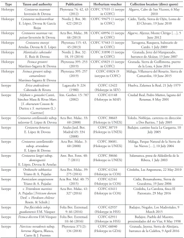Table 2. Type material of vascular plants conserved in COFC. Acronyms of the herbaria according to Thiers (2019)