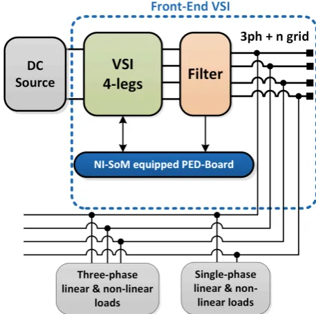 Figure 2. Block diagram of the output voltage control on each phase. 