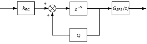 Figure 3. Detailed structure of the dRC controller.