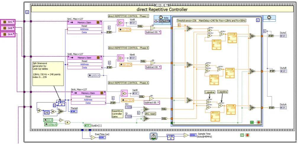 Figure 9. LabVIEW implementation of the voltage reference generation and dRC algorithm on the FPGA target.