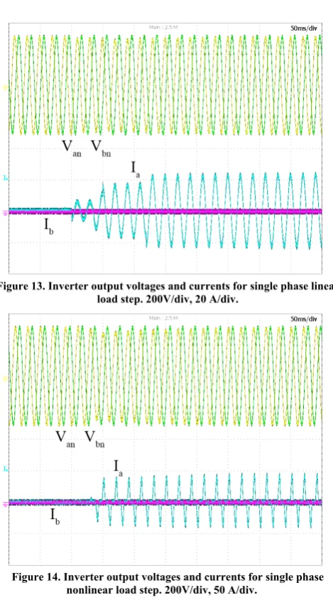 Figure 13. Inverter output voltages and currents for single phase linear 