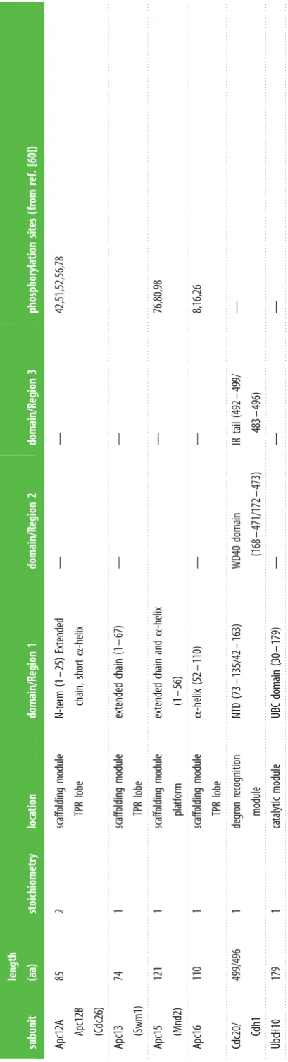 Table 1.) (Continued.