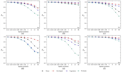 Figure 10.  values during 2001–2006 for different land cover classes with the four-class scheme.(csa–fThe  Acs  values during 2001–2006 for different land cover classes with the four-class scheme