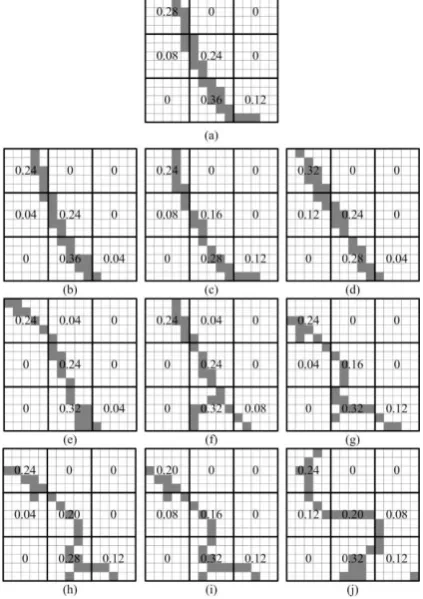 Fig. 4. An example of patch outliers in selected neighboring patch pairs. (a) is a patch pair for one land cover class