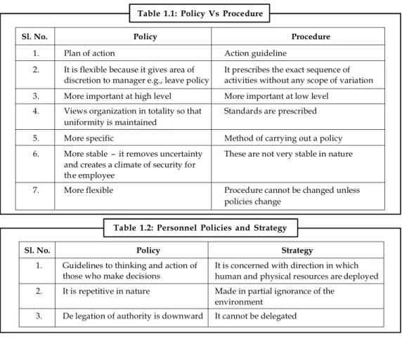 Table  1.1:  Policy  Vs  Procedure
