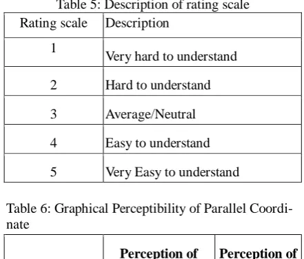 Table 5: Description of rating scale 