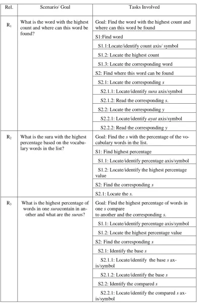 Table 1: Relations and the corresponding tasks. 