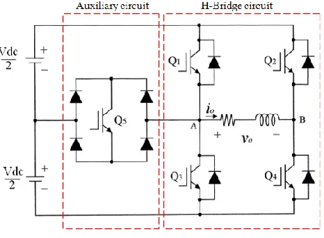 TABLE I.  THE SWITCHES ON-OFF CONDITION FOR 5-LEVEL MULTILEVEL  