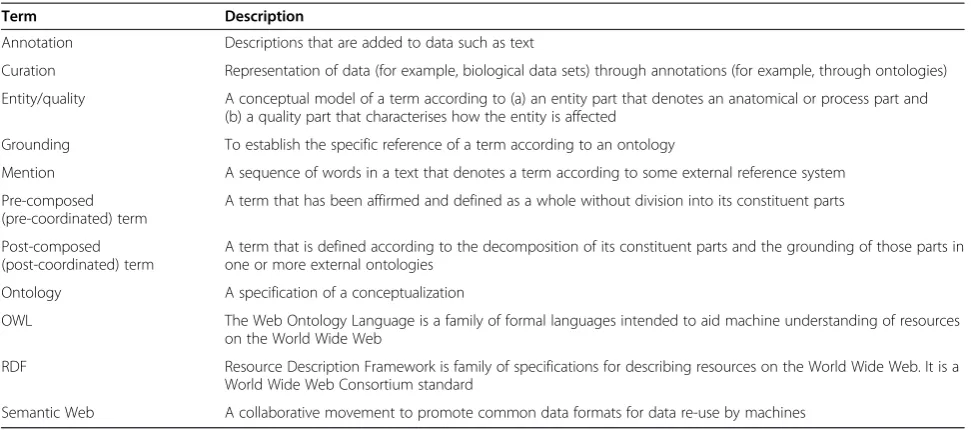 Table 2 Glossary of terms